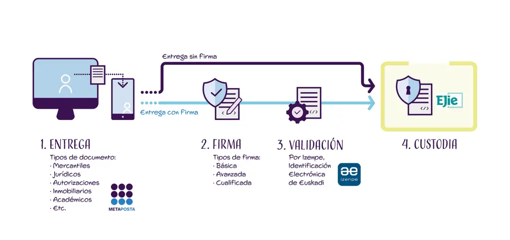 acceso a metaposta como gestionar tus correos empresariales de forma eficiente